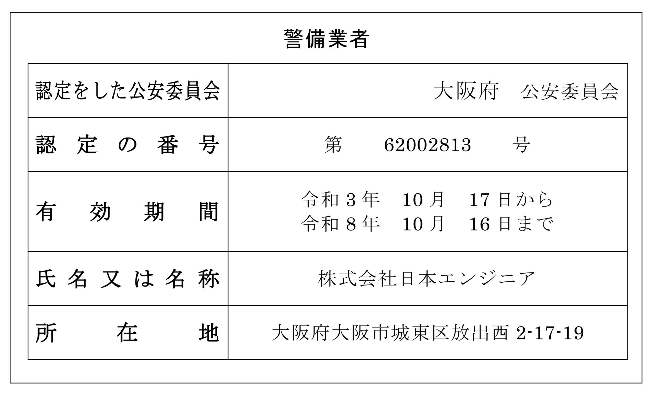警備業法に基づく標識の掲示

警備業者
認定をした公安委員会
大阪府公安委員会
認定の番号
第62002813号
有効期間
令和3年10月17日から
令和8年10月16日まで
氏名又は名称
株式会社日本エンジニア
所在地
大阪府大阪市城東区放出西2-17-19